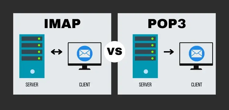 A graphic comparing IMAP vs POP3 email protocols
